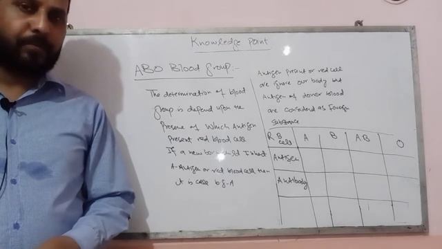 antigen| antibody | ABO blood group | transfusion reaction смотреть онлайн