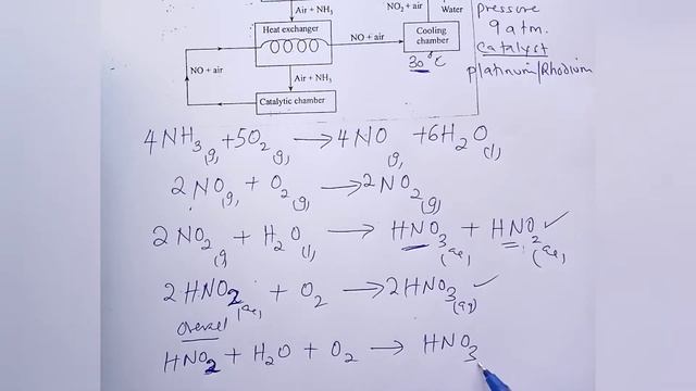 Ostwald Process - K.C.S.E Chemistry 2019 смотреть онлайн