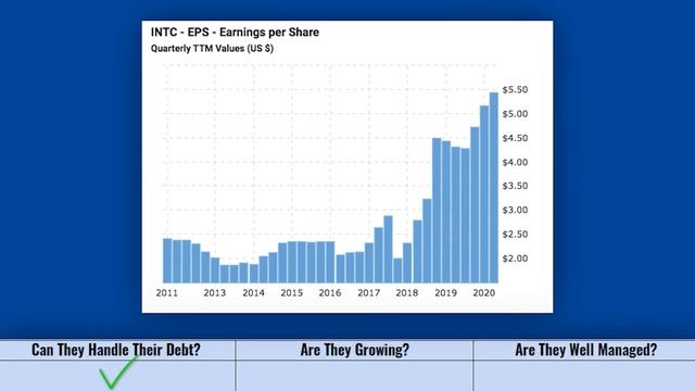 Intel Stock Analysis - Value Investing INTC смотреть онлайн