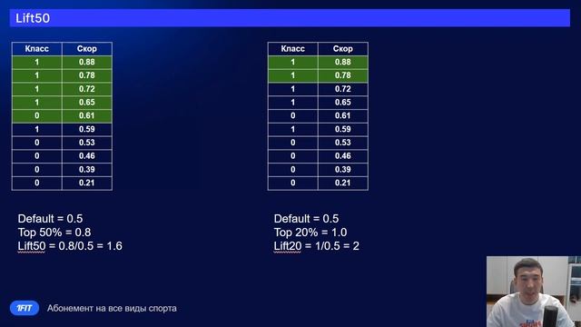 Урок 6.4 Метрики LiftN смотреть онлайн