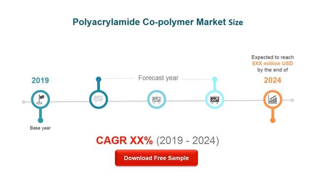 Polyacrylamide Co polymer Market Research Report 2020 смотреть онлайн
