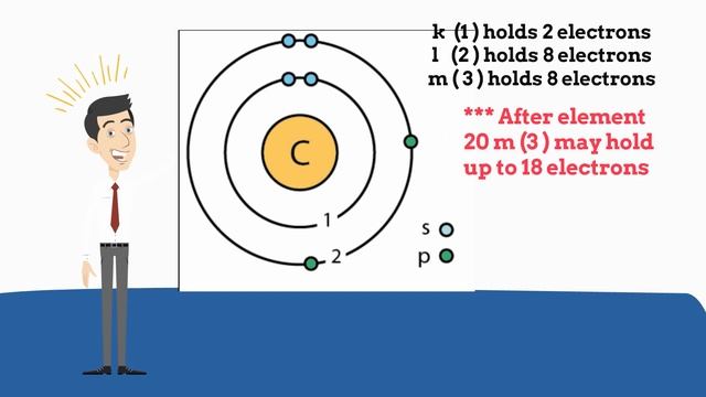 Valence Electrons Periodic Table смотреть онлайн