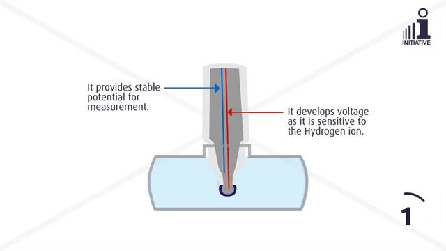 What is the pH scale? | pH sensor installation | acceptable levels of pH for drinking water смотреть онлайн