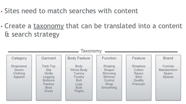 Advanced Keyword SEO Management Tool: Web-based Software for Cloud-based Data Mining смотреть онлайн