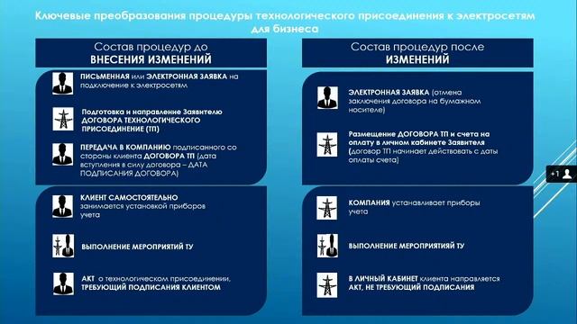 Заседание совета по инвестиционной деятельности смотреть онлайн