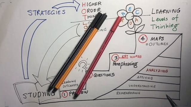 Visual Mapping 101 смотреть онлайн