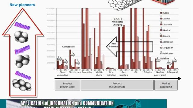 Text Big Data Analytics: exploring API opportunity - AICT 2016 Baku смотреть онлайн