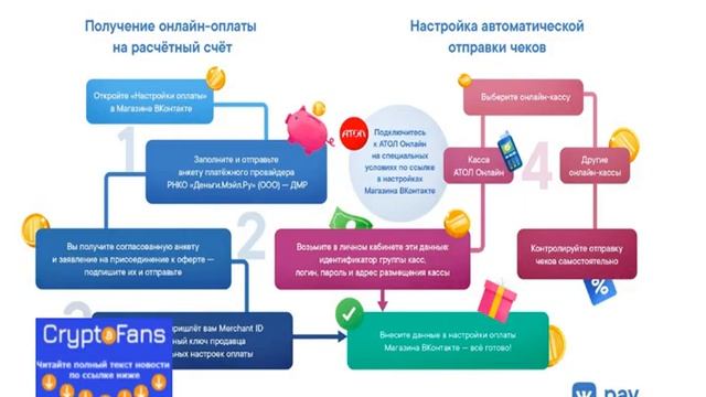 Социальная сеть «ВКонтакте» назначила нового операционного директора смотреть онлайн
