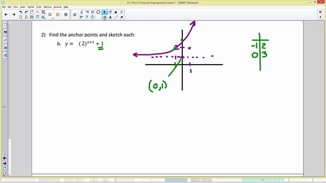 Unit 6 Exp and log review смотреть онлайн