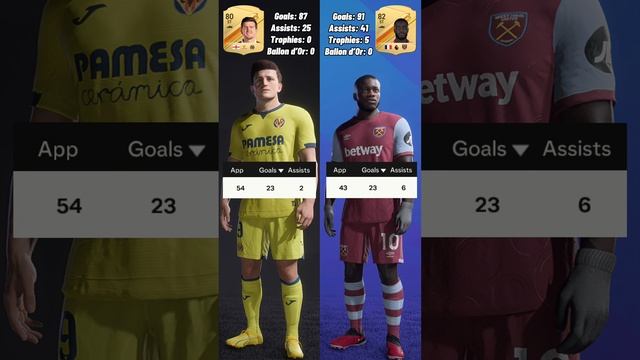 Harry Maguire VS Upamaguire Rewind as Strikers… (PART 4) смотреть онлайн