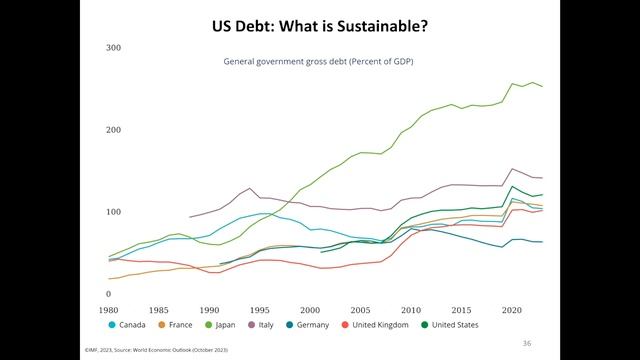 Dollar Dominance and the Future of American Power смотреть онлайн
