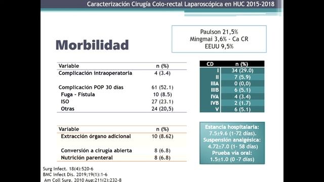 4 - LINEA DE INVESTIGACIÓN TRATAMIENTO DE MEDIANA Y ALTA COMPLEJIDAD смотреть онлайн