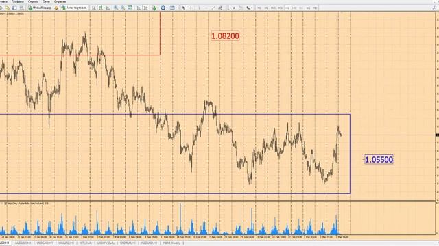 Форекс прогноз на сегодня, 06.03.17. Евро доллар, EURUSD смотреть онлайн