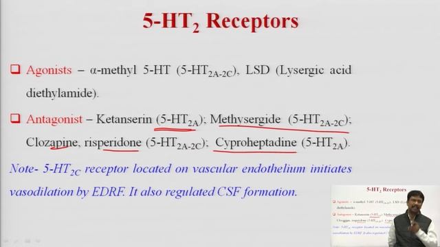 Introduction to 5-HT and 5-HT Receptors смотреть онлайн