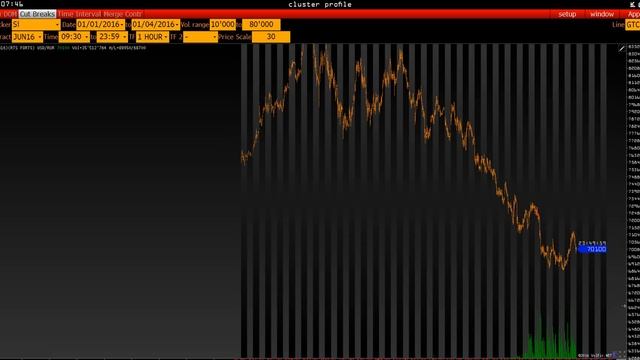 Анализ основных фьючерсов на 25 Марта 2016 г смотреть онлайн