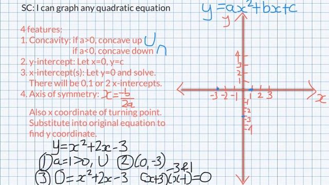 MM Graphing Parabolas смотреть онлайн