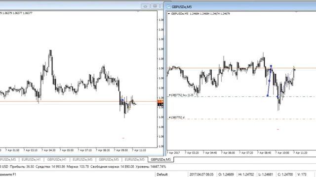 Архив 2017г. Торговля внутри дня за 7.04.2017. смотреть онлайн