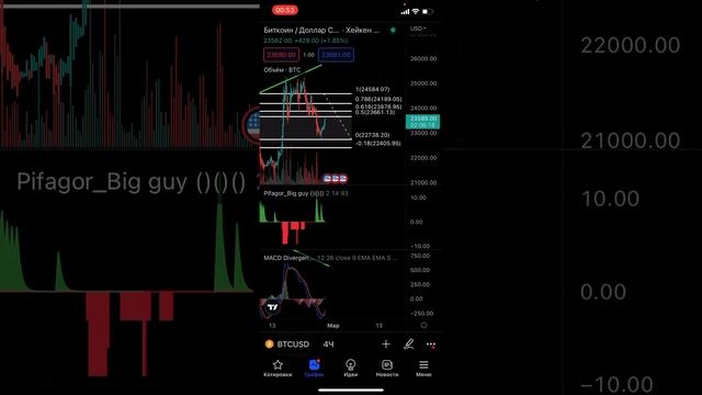 Биткоин прогноз! Я снова оказался прав! смотреть онлайн