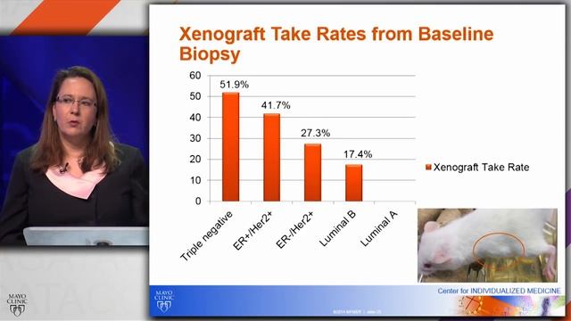 Breast Cancer Genome Guided Therapy (BEAUTY) Study - Matthew Goetz, M.D., & Judy Boughey, M.D. смотреть онлайн