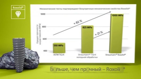 Straumann®️ Bone Level Tapered - новый стандарт корневидных имплантатов