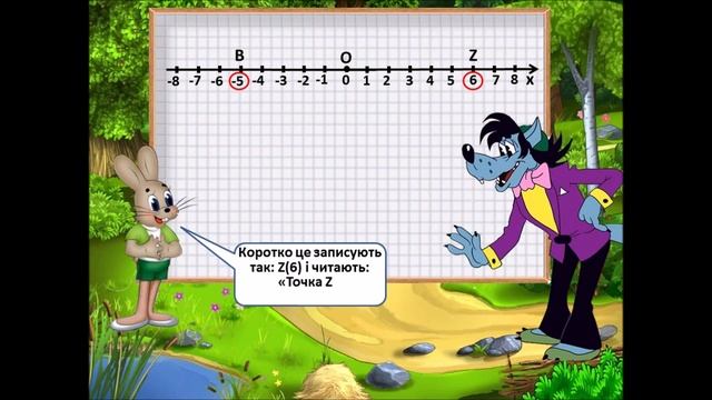 Координатна пряма. 6 клас. смотреть онлайн