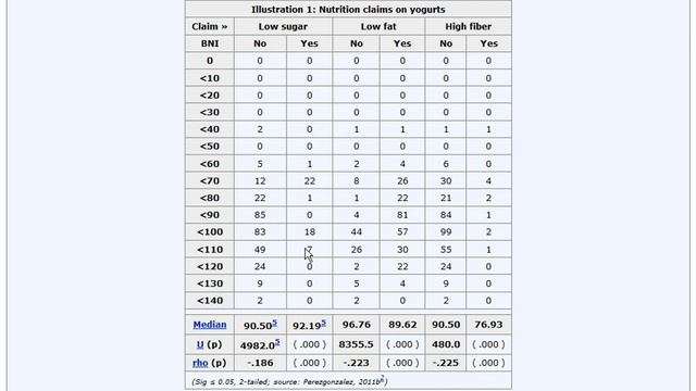 Wiki of Science - Nutrition claims and BNI of yogurts смотреть онлайн
