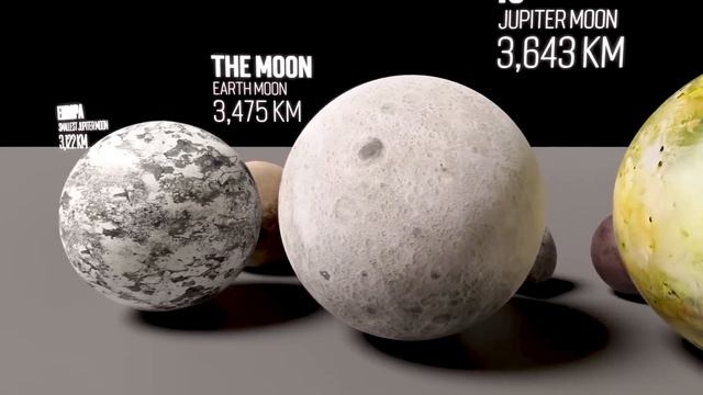 Solar System Size In Perspective | 3D Universe Size Comparison