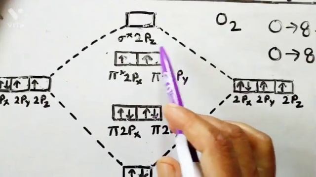 Molecular orbital diagram of oxygen molecule. смотреть онлайн