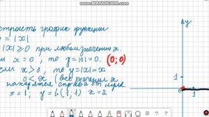 График функции y=|x|
