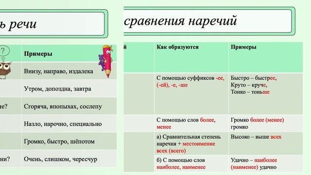 Электронный альбом правил по русскому языку «Так просто о сложном» (7 класс) смотреть онлайн