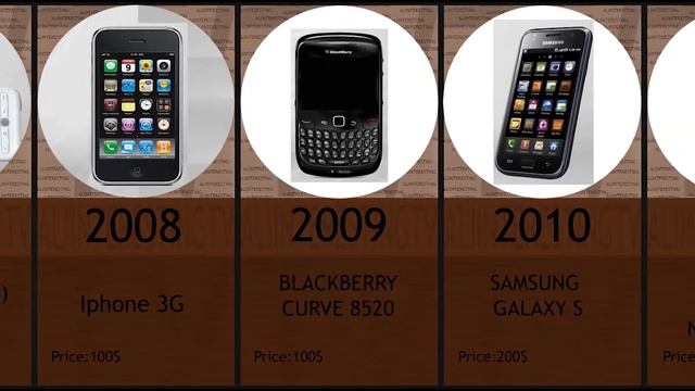Эволюция телефонов. Evolution Phones Telefon Evolutsiyasi #facts  #world #youtube #instagram #tikto