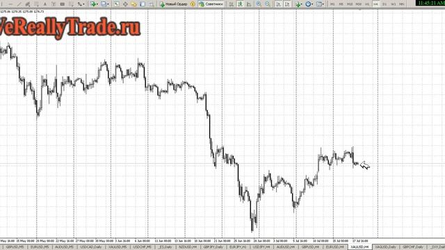 Аналитический обзор Форекс и Фондового рынка на 18.07.2013 смотреть онлайн