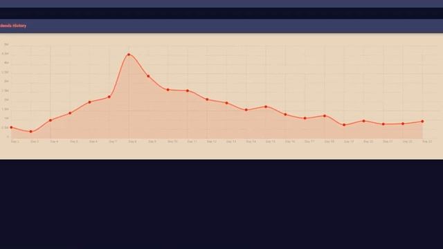 T2X TOKEN NEXT GENERATION STAKING смотреть онлайн