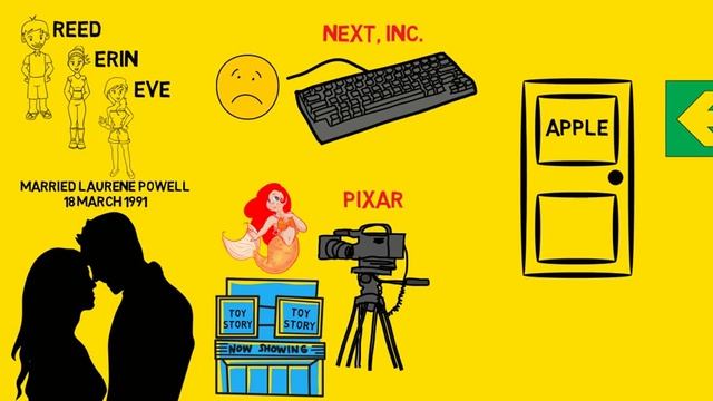 STEVE JOBS: The Exclusive Biography | Animated Book Summary смотреть онлайн