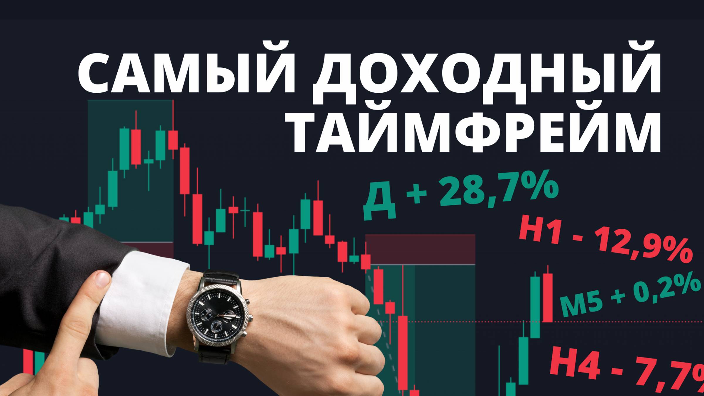 ИНСАЙТ ДЛЯ ТРЕЙДЕРА. КАК ВЫБРАТЬ САМЫЙ ДОХОДНЫЙ ТАЙМФРЕЙМ.