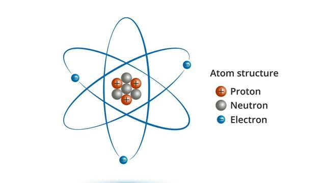 Structure of Atom , Electron, Proton Neutron смотреть онлайн