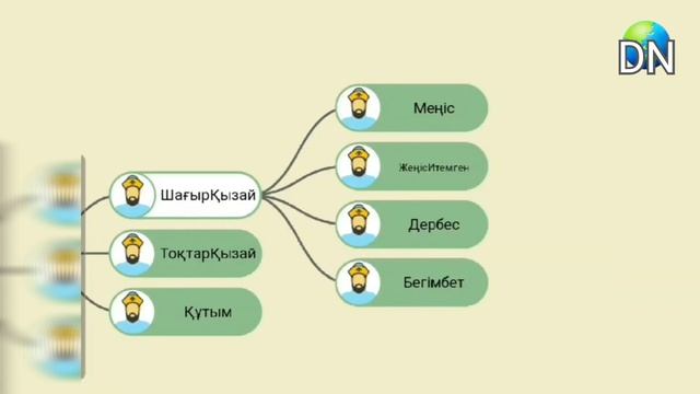 Алаштан Бөжейге дейын…шежіре смотреть онлайн