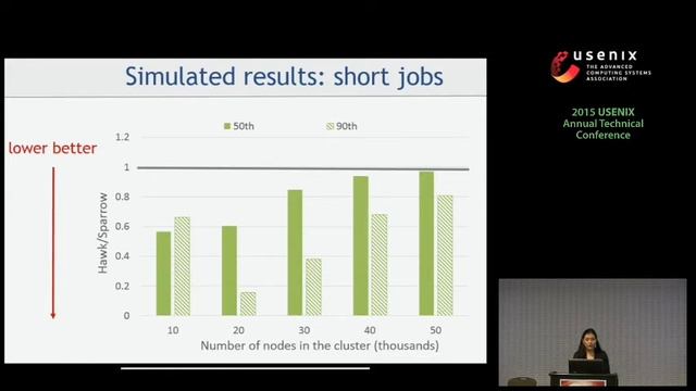 USENIX ATC '15 - Hawk: Hybrid Datacenter Scheduling смотреть онлайн