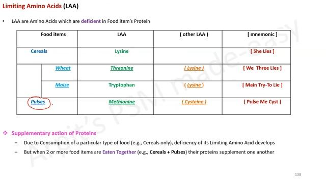 Protein assessment | Limiting Amino Acid | Essential Amino Acid | PSM lecture | Community Medicine смотреть онлайн
