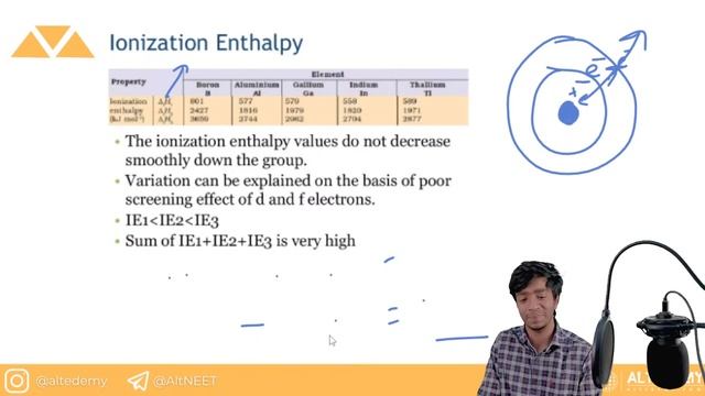 JEE: Boron Family and It's Trends | Altedemy JEE | Chemistry | Khushang Dhingra смотреть онлайн