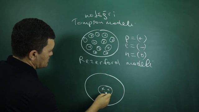 KIMYO. Kimyo Darslari. №1   Atom Tuzilishi Haqida Qisqacha Malumot