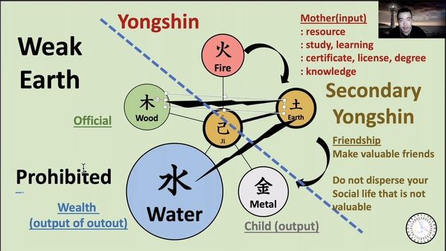 How to make a balance if my Wealth Spirit is Dominant? Weak Chart - 16th Live (2) смотреть онлайн