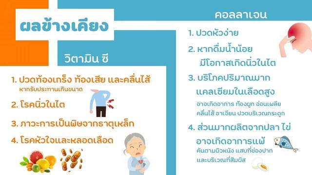 Collagen plus Vitamin C смотреть онлайн