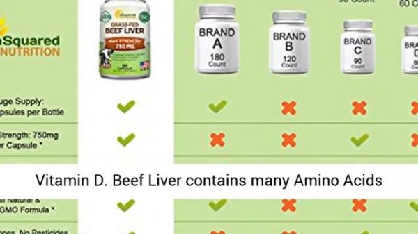 Grass Fed Beef Liver (Desiccated) - 180 Capsules - Argentine Pasture-Raised Beef Liver Pills -