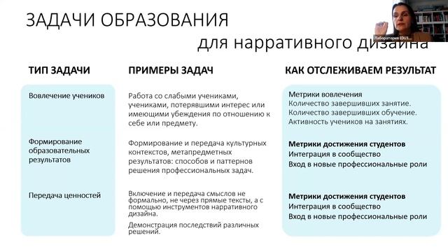 Вебинар Нарративный дизайн в образовательных программах - CASECUP.ONLINE - Весна 2024 смотреть онлайн