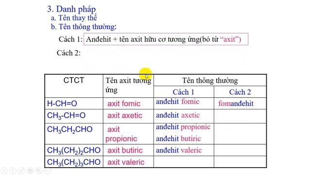 HÓA HỌC 11 || BÀI 44 || ANĐEHIT - XETON смотреть онлайн
