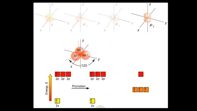 Valence Bond Theory & Orbital Hybridization смотреть онлайн