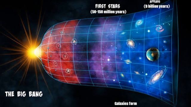 Origin Of The Universe ll Islam Vs Science ll 2023 смотреть онлайн