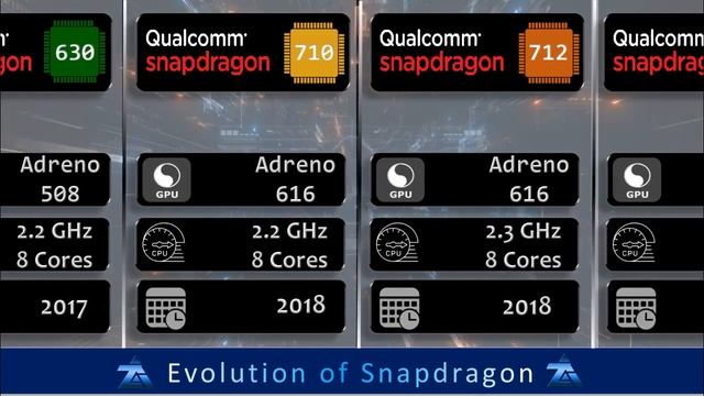 Evolution Of Snapdragon Processor || History Of Snapdragon