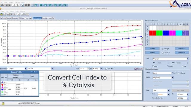 RTCA Software Pro for Immunotherapy Applications смотреть онлайн